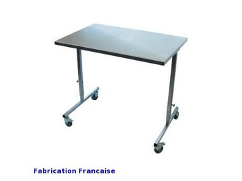 Table Transthoracique