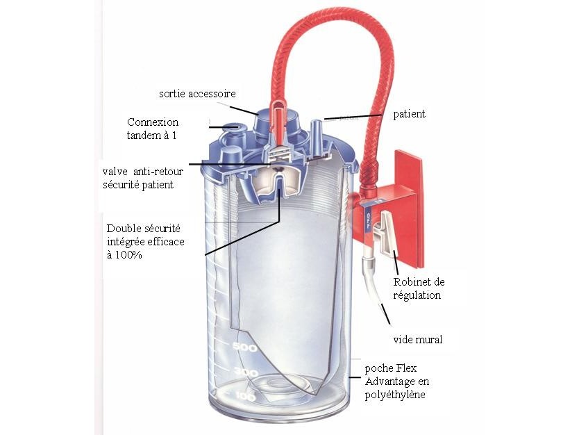 Bocaux MEDIVAC 1L (Kit)