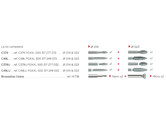 KIT PERI IMPLANTITE 